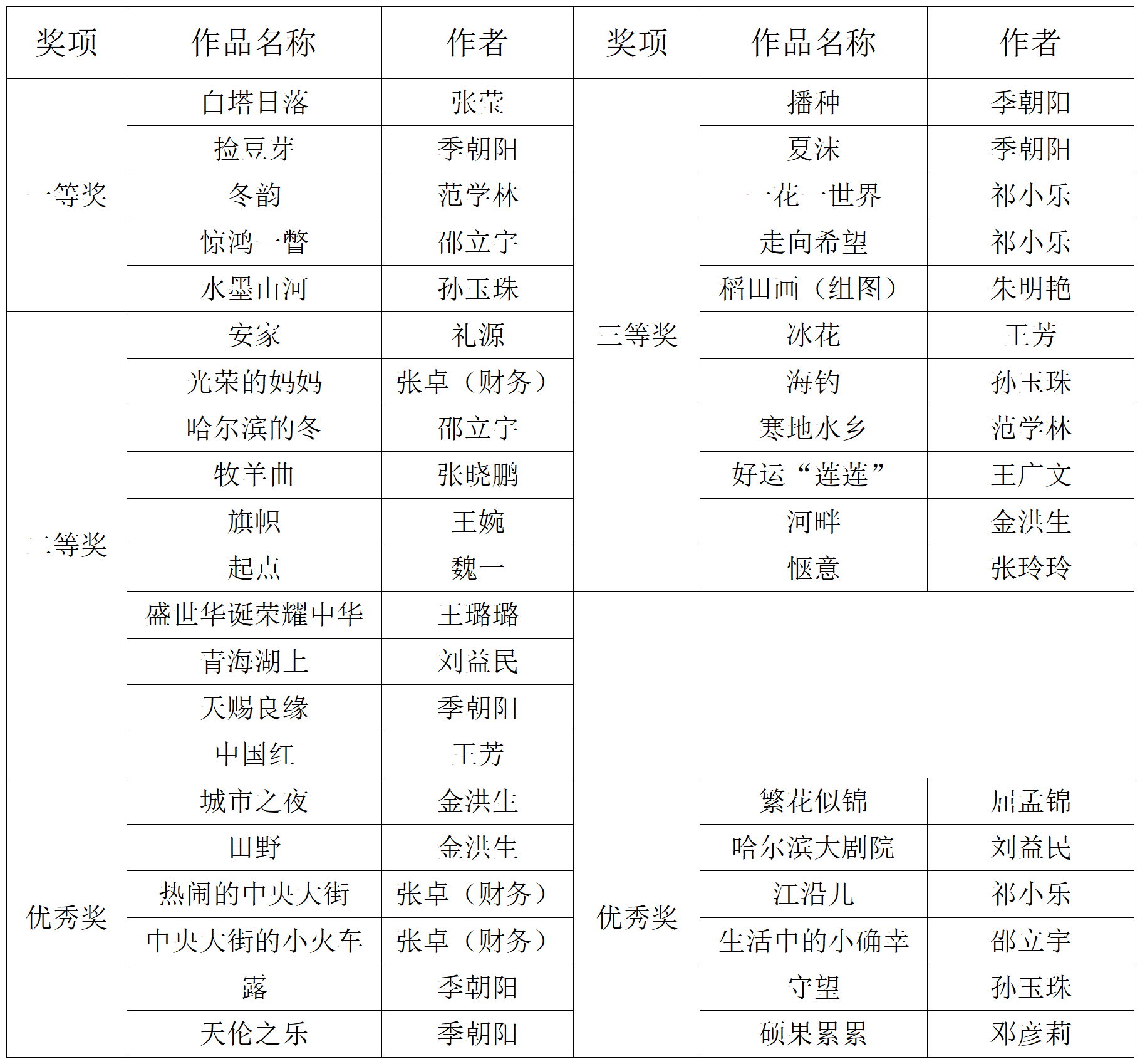攝影成績(jī)1.png