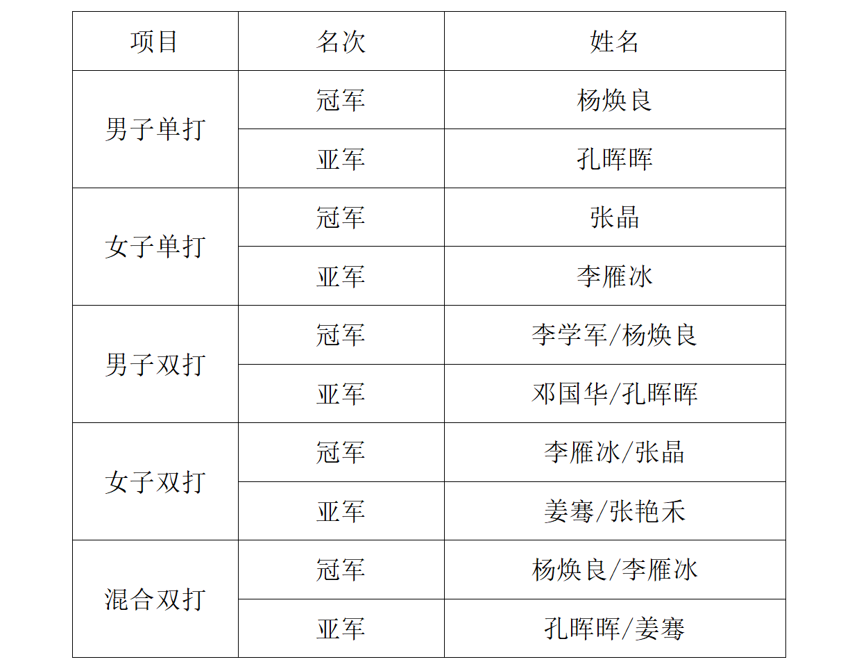 羽毛球新結(jié)果.png