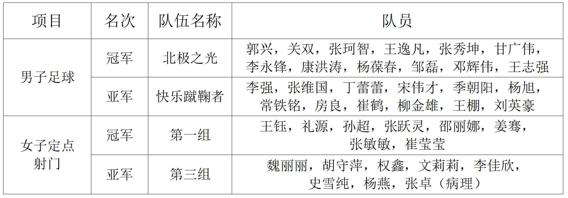 足球成績(jī).png