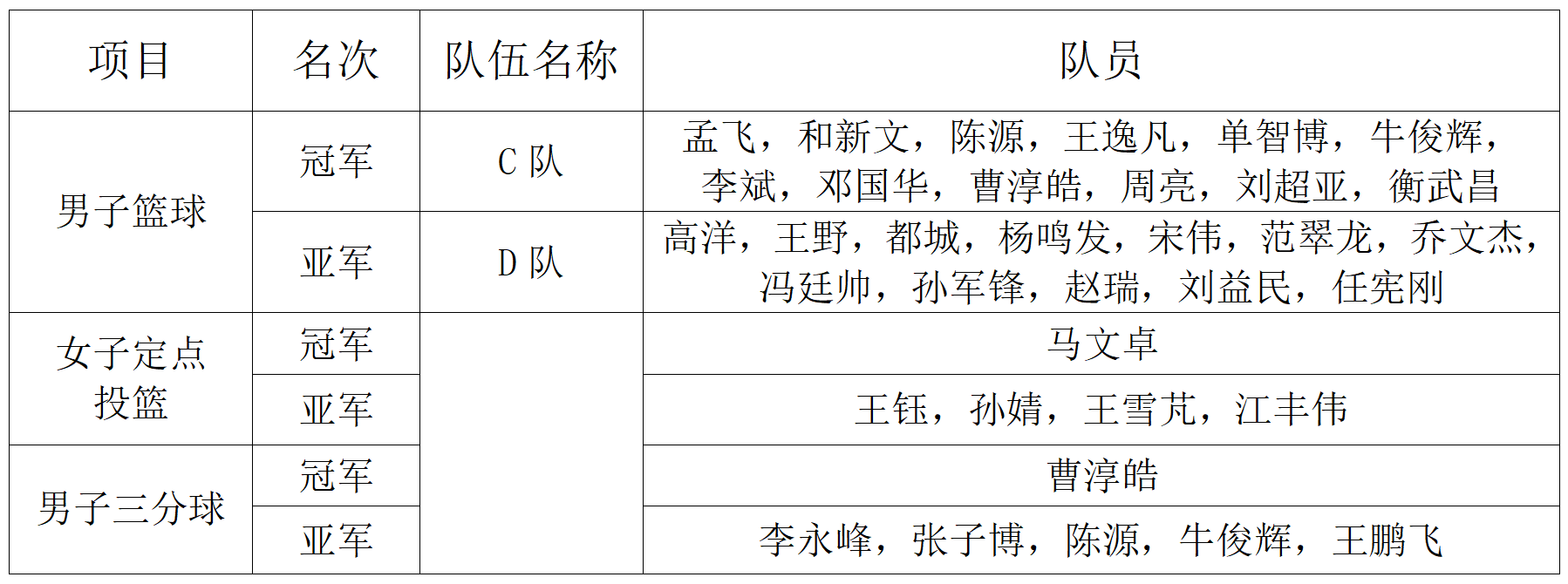 籃球成績(jī).png