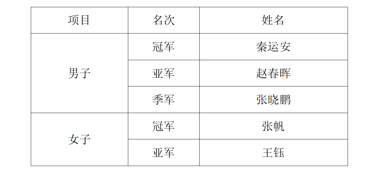 臺(tái)球成績(jī)新.png