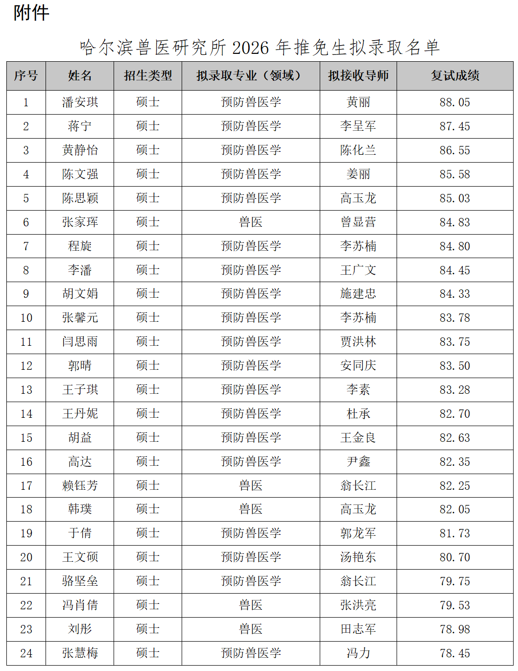 錄取名單.png