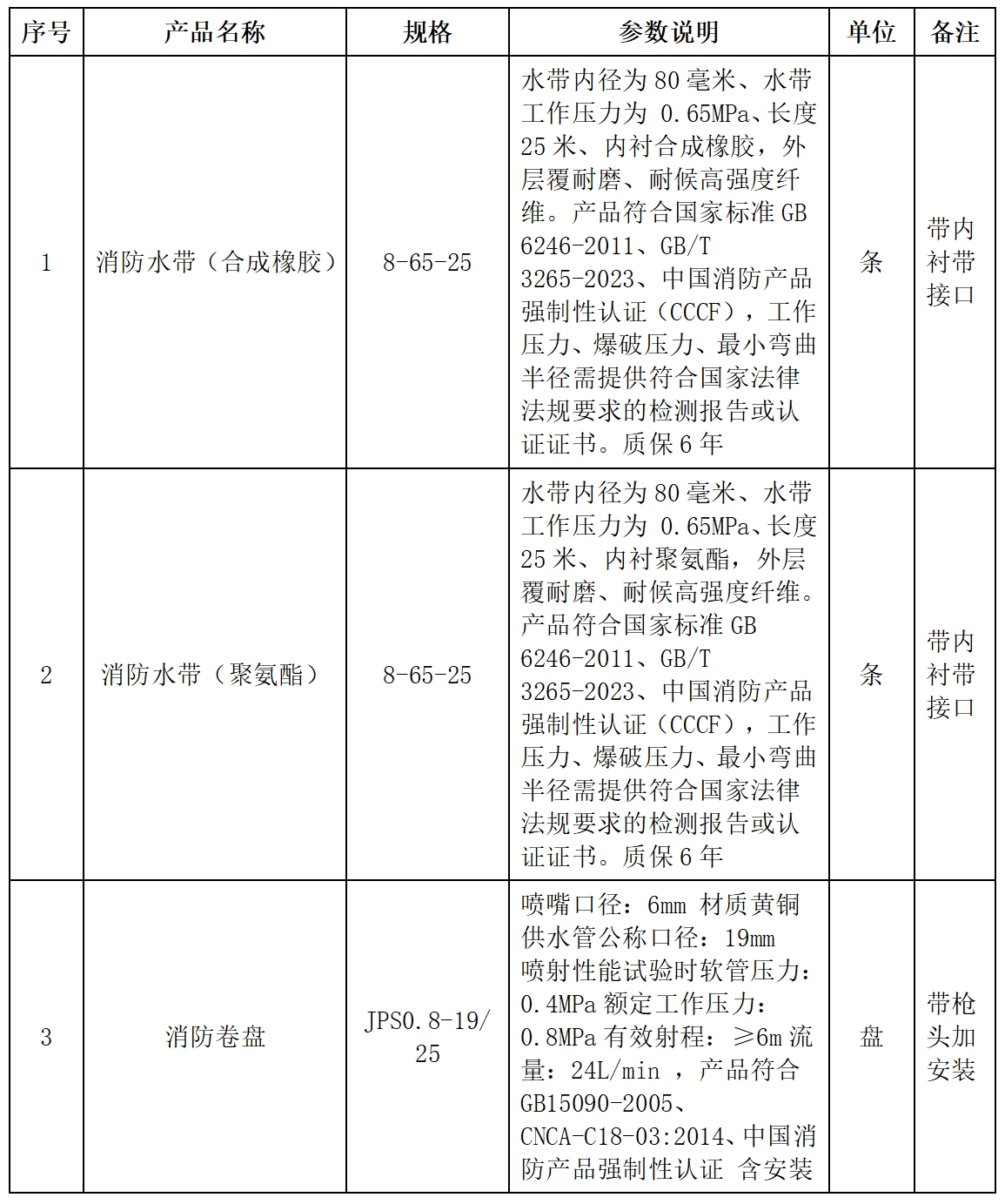 消防表格.png